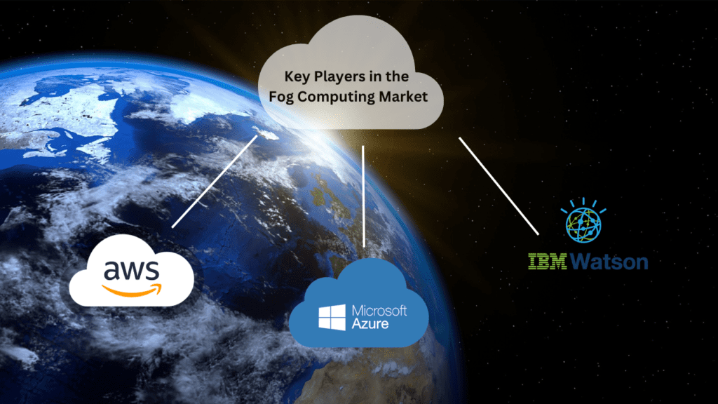 to make money 4 "Fog Computing Market: The Next Big Thing in Cloud Technology?" fog computing market